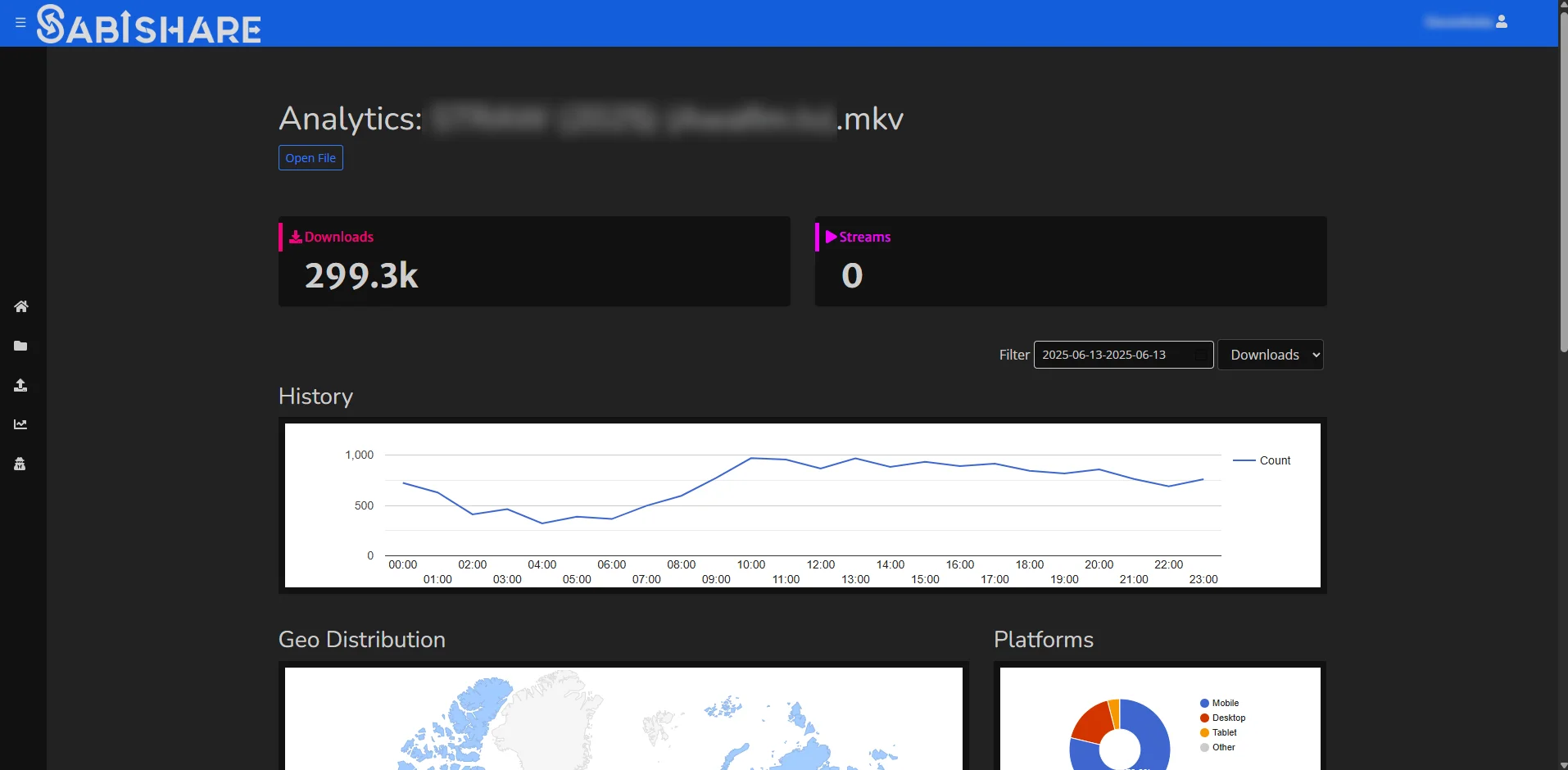 Sabishare File Stats I.jpg