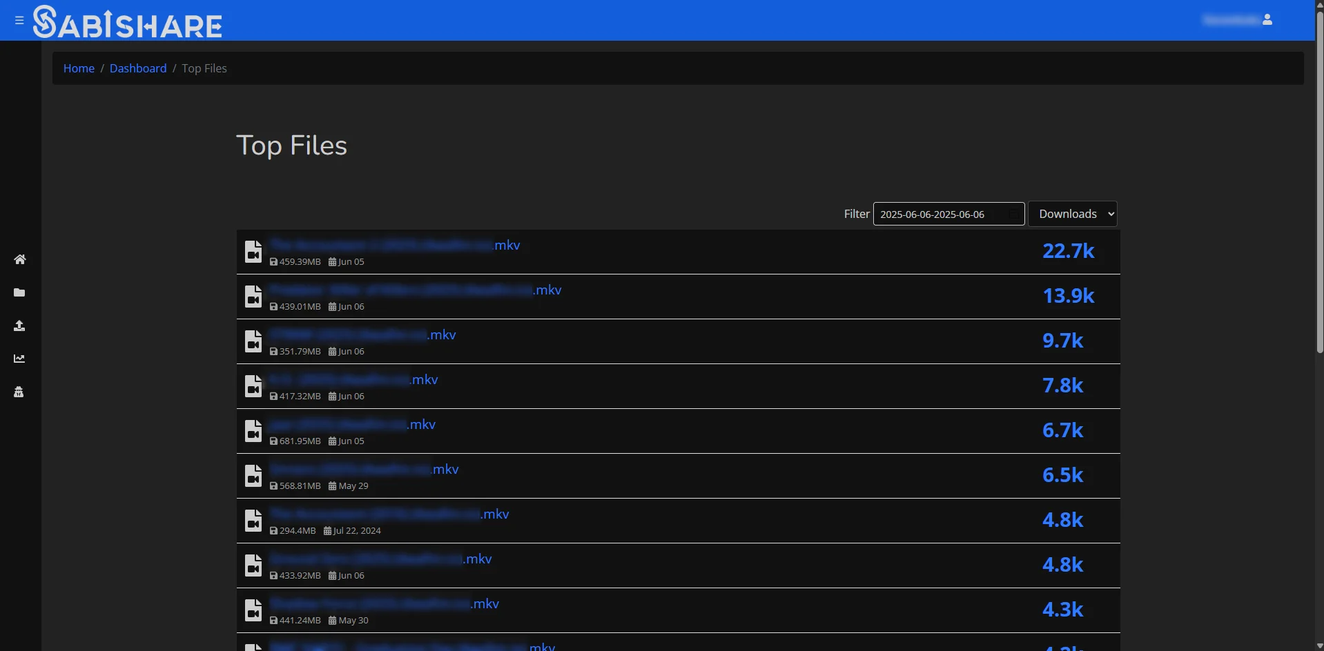 Sabishare User Stats.jpg