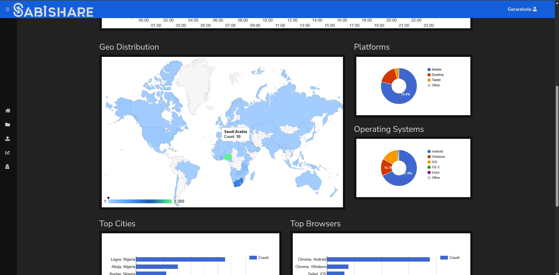 Sabishare File Stats II.jpg